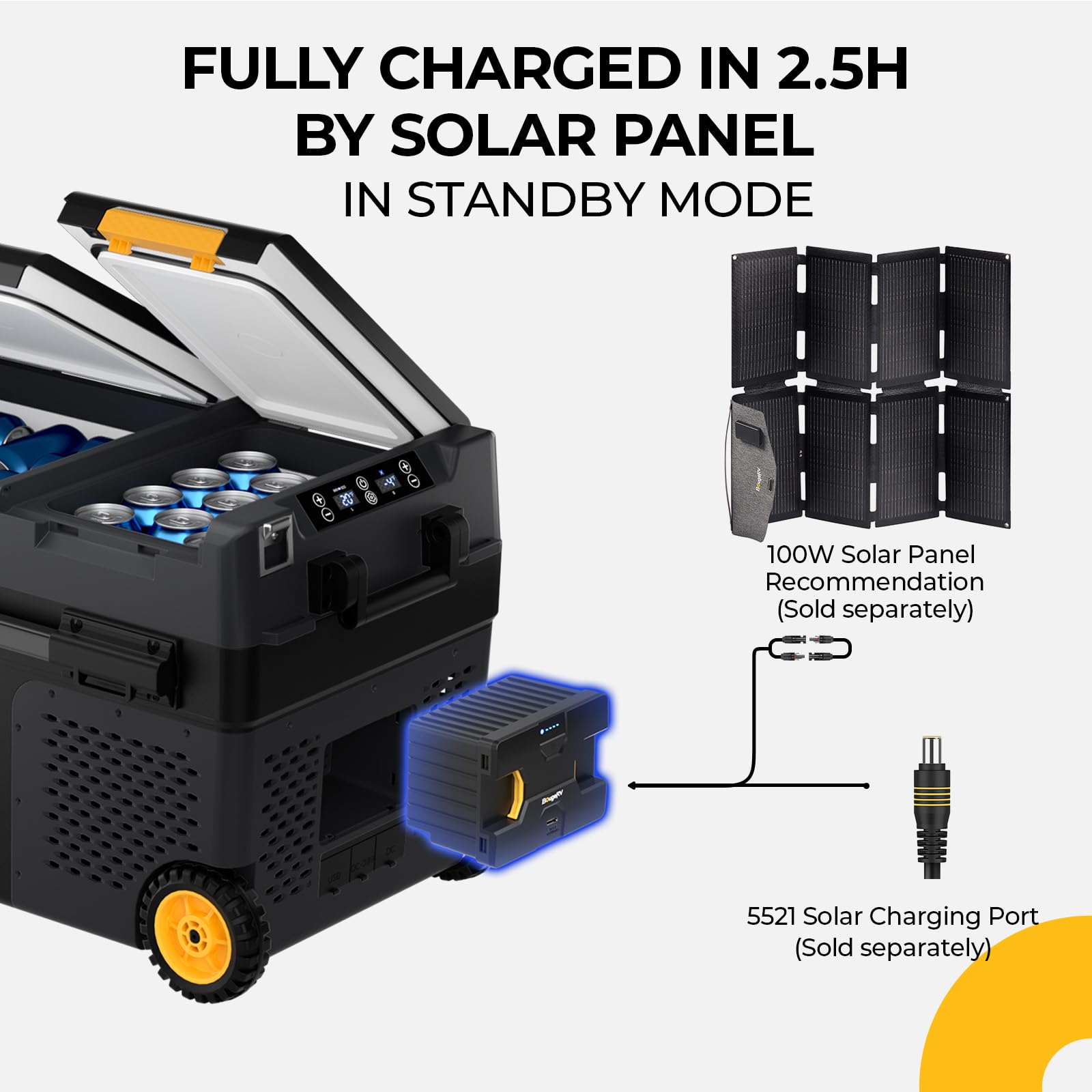 BougeRV 173Wh battery charging via DC, AC, and solar inputs