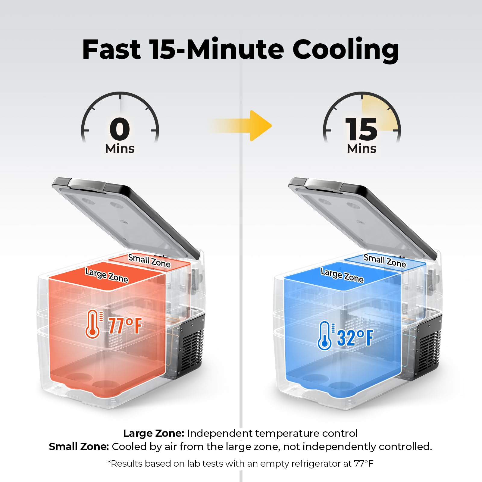 BougeRV 42QT fridge front control panel with quick temperature tweaks.