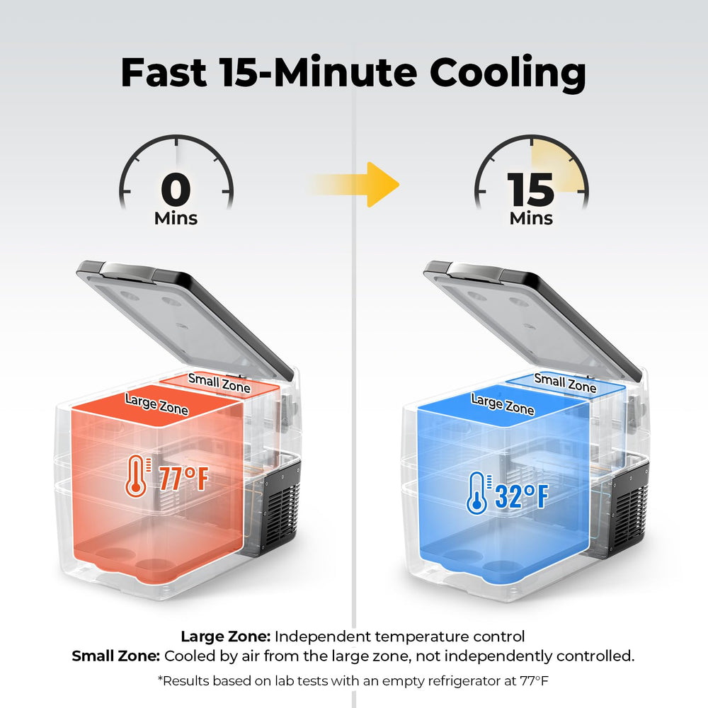 BougeRV 42QT fridge front control panel with quick temperature tweaks.