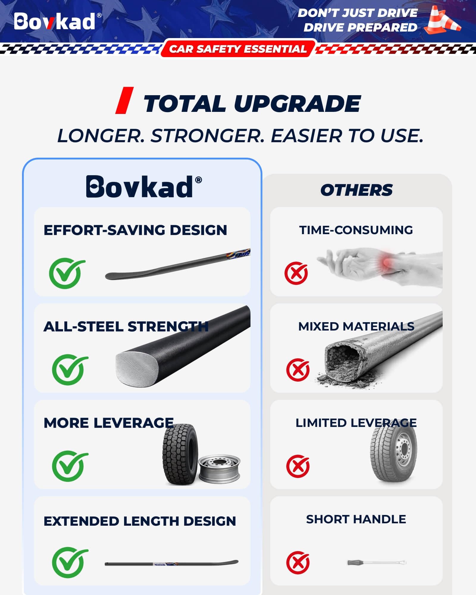 Bovkad diamond-knurled grip for secure handling in oil and mud