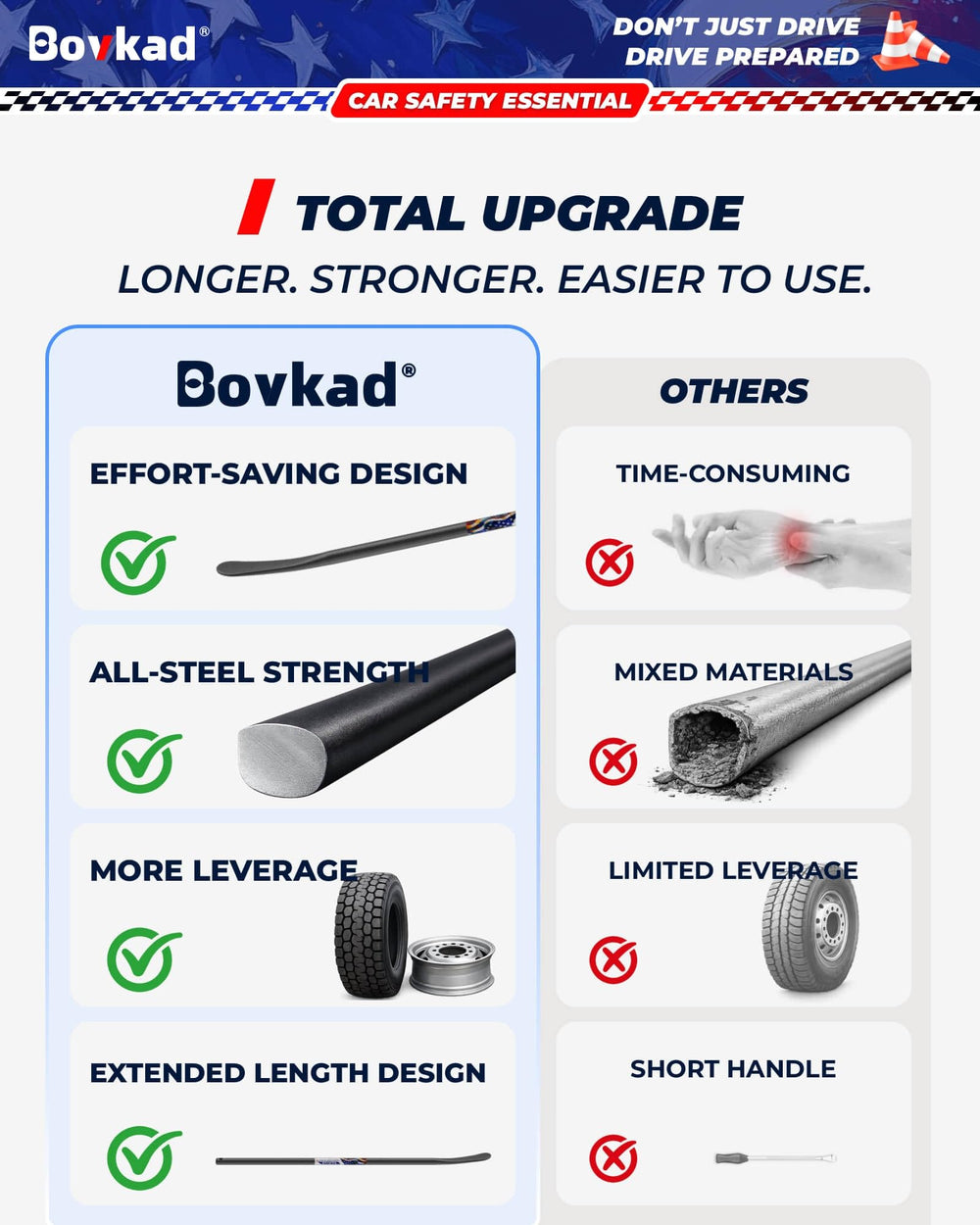 Bovkad diamond-knurled grip for secure handling in oil and mud