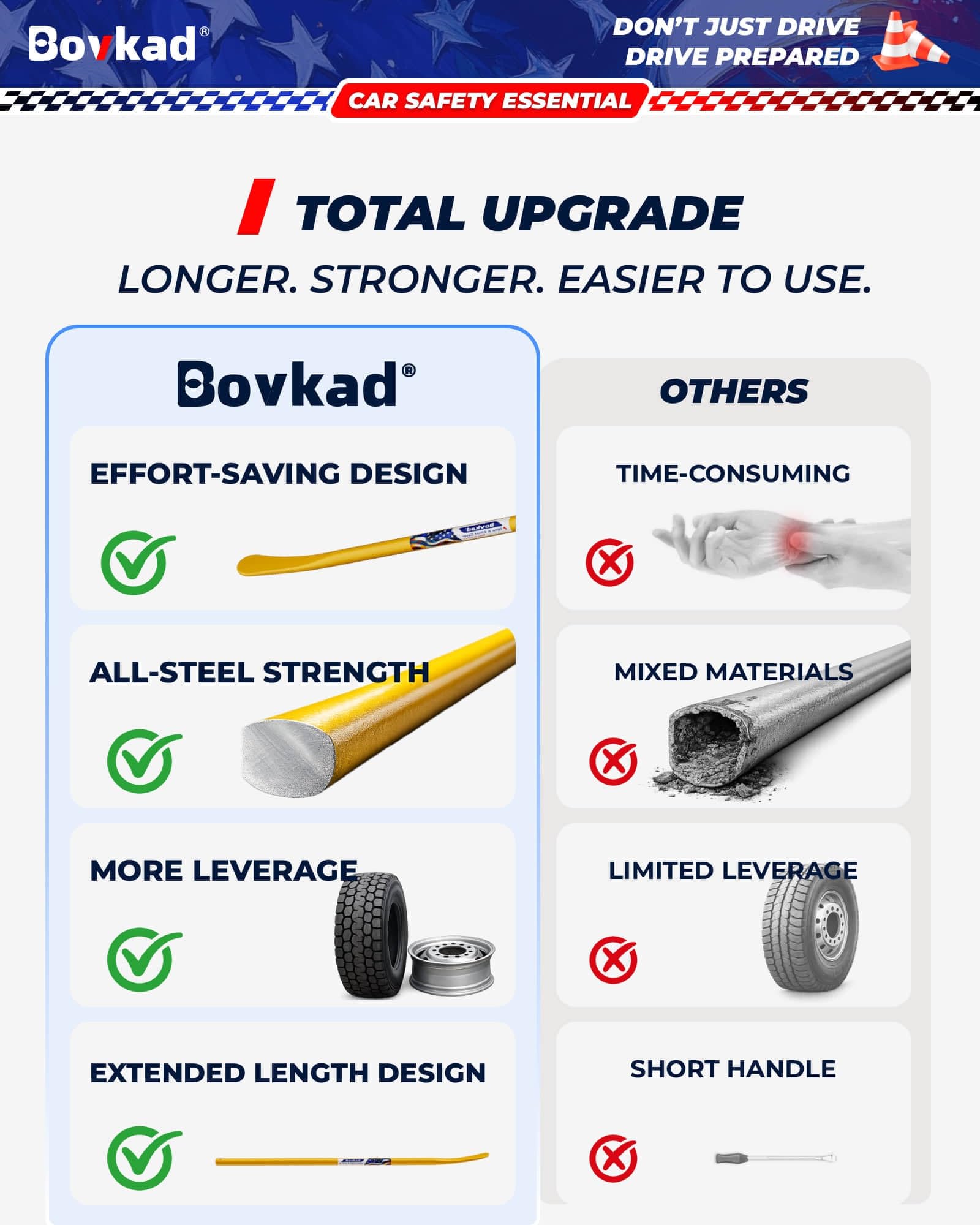 Bovkad rustproof knurled grip detail stays secure in oil and mud