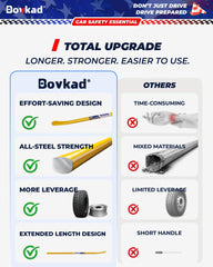 Bovkad rustproof knurled grip detail stays secure in oil and mud