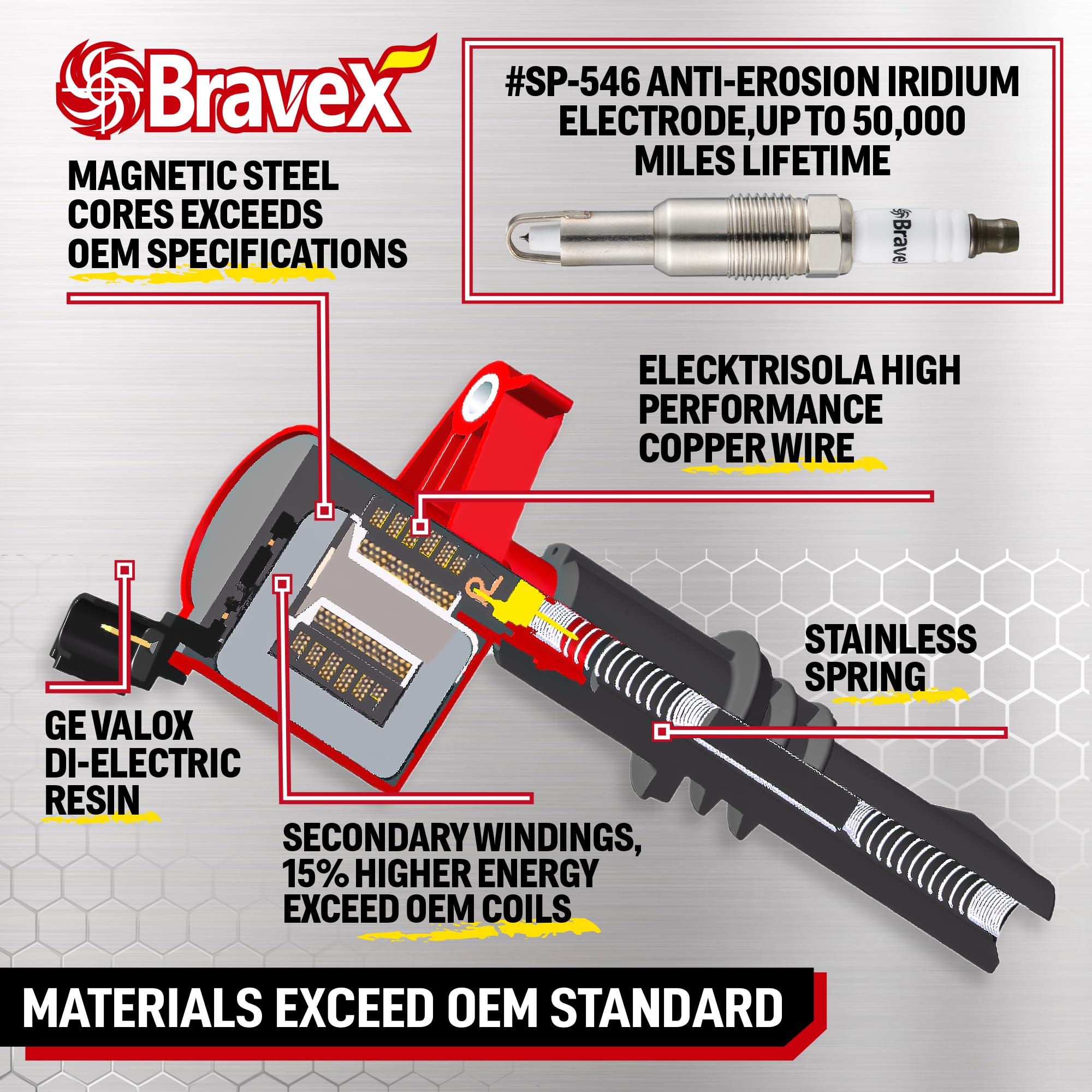 Bravex packaging shows 8-piece set and energy performance.