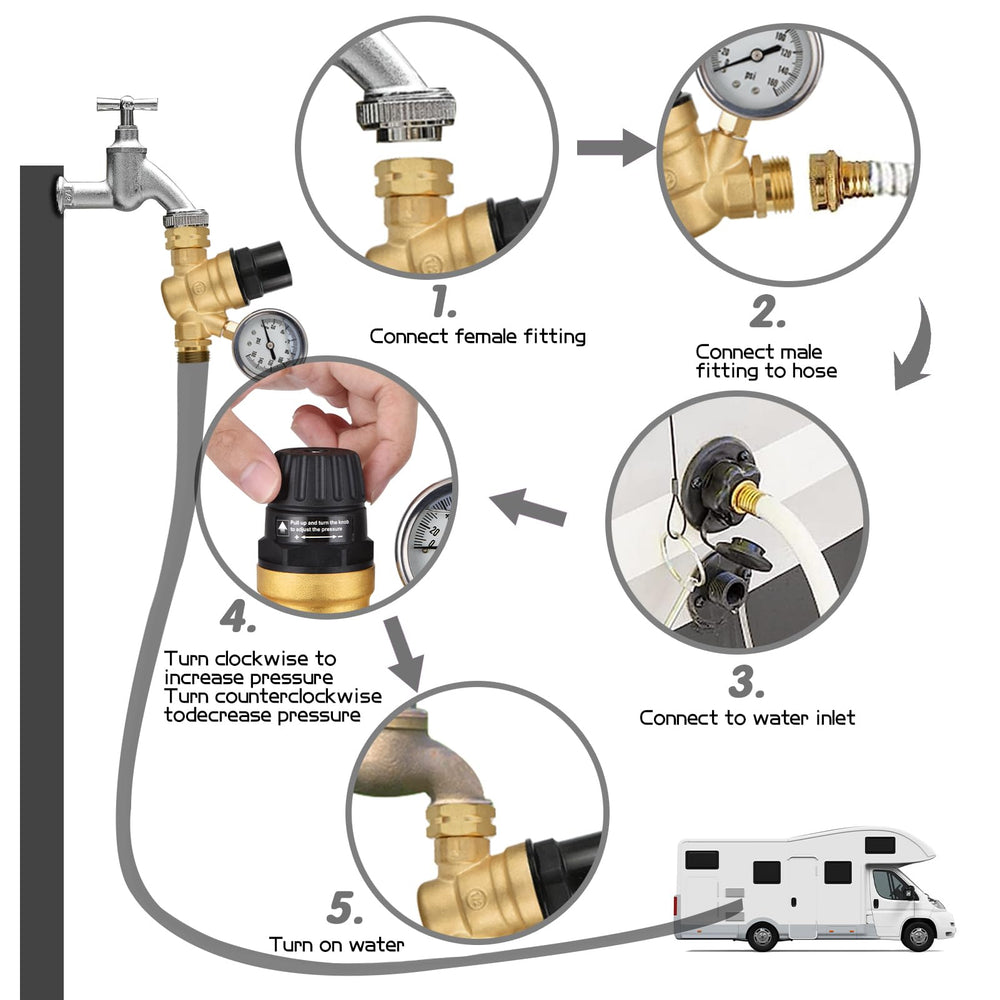 BRIGHTDECK universal NH threads fit most RV and garden hoses