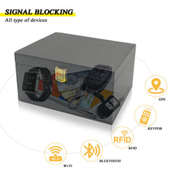 Briidea Faraday Box multi-key storage demonstrates space for spare keys and family sets.