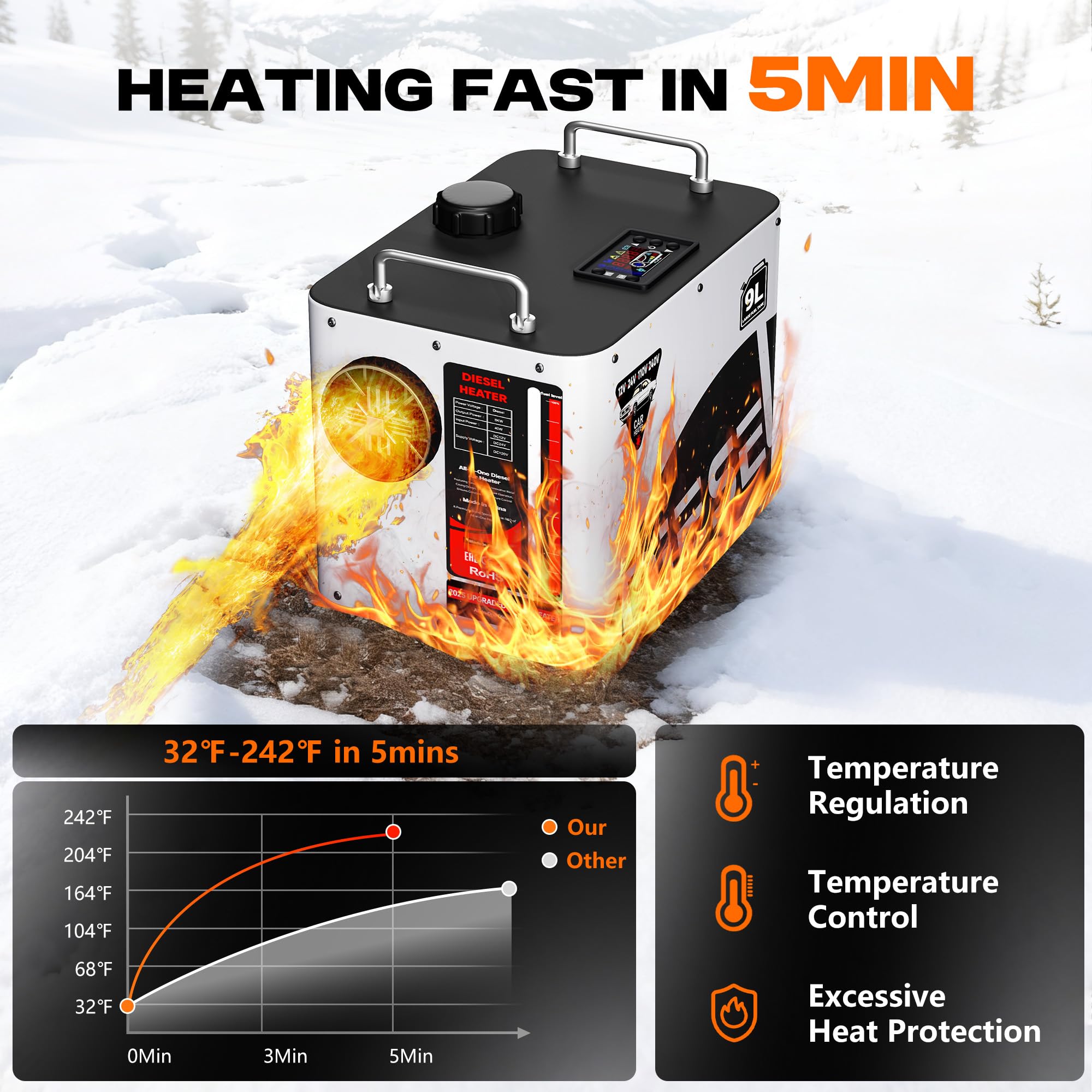 BSMTEK silencer reduces noise for quiet heating.