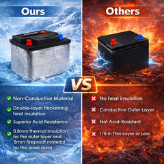 BSTFLEX thermal barrier kit withstands extreme ambient temps for protection.