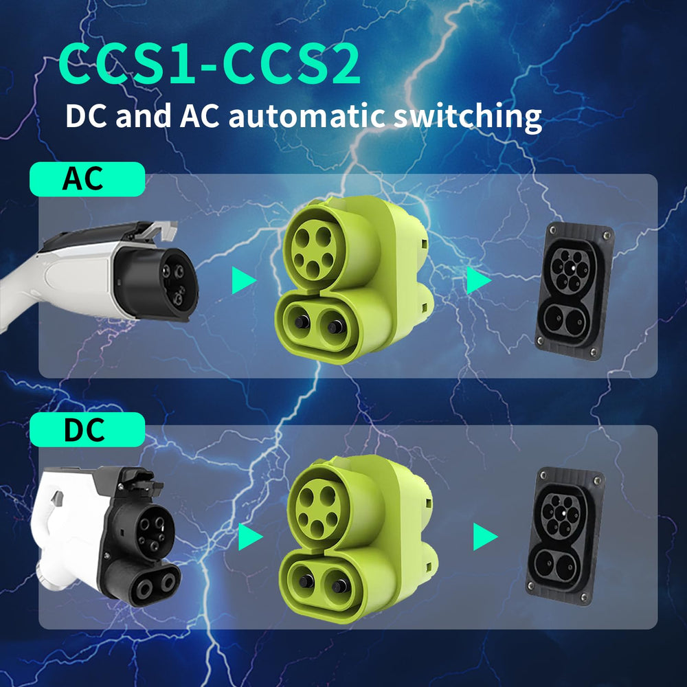 BTUYDTUY cross-standard bridge enabling seamless charging for EU CCS2 cars at US stations.