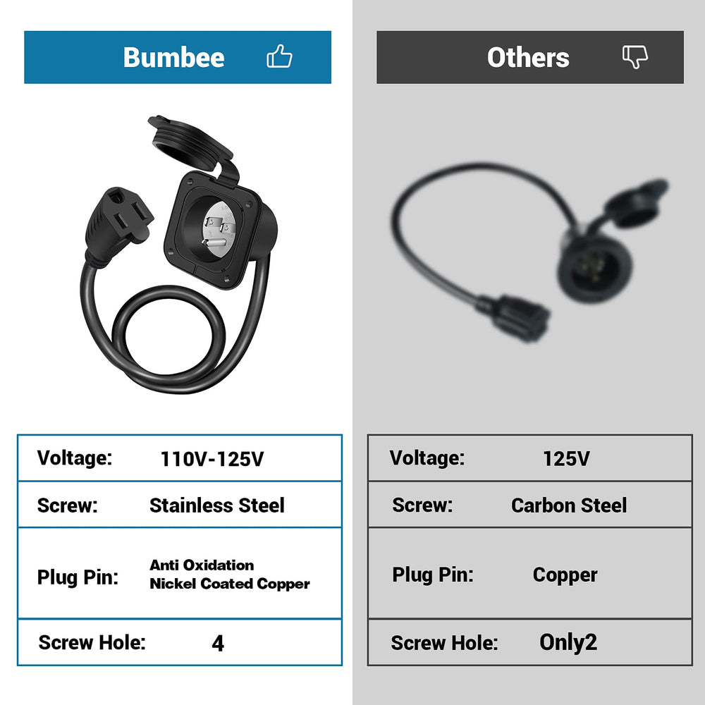Bumbee Waterproof Rubberized Cover keeps the outlet protected against rain, snow, and debris.