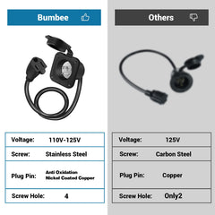 Bumbee Waterproof Rubberized Cover keeps the outlet protected against rain, snow, and debris.
