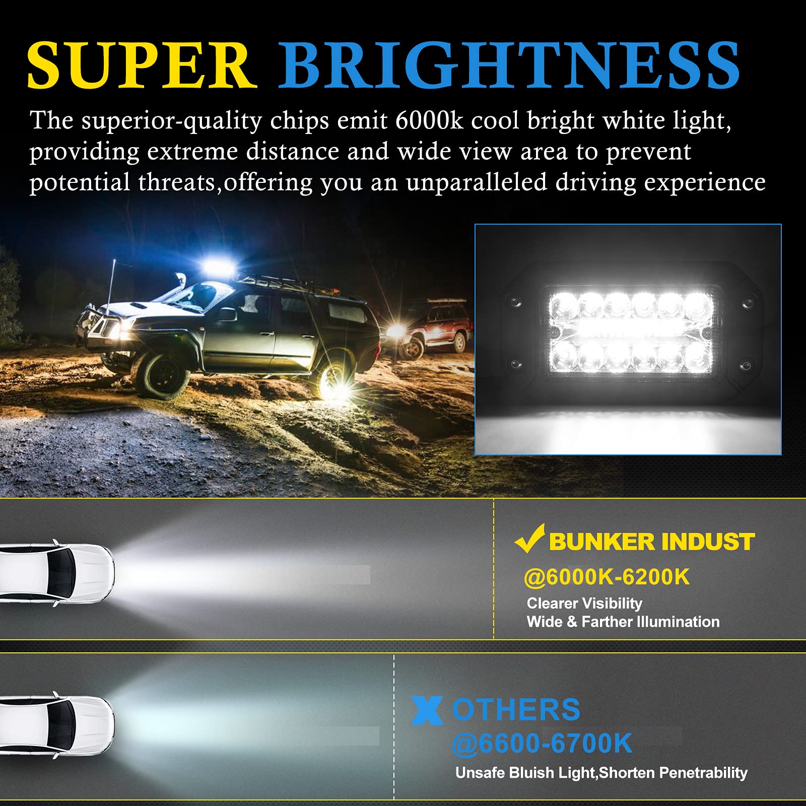BUNKER INDUST outdoor LED pod, IP68 waterproof flush mount for rugged conditions