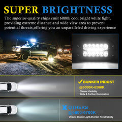 BUNKER INDUST outdoor LED pod, IP68 waterproof flush mount for rugged conditions