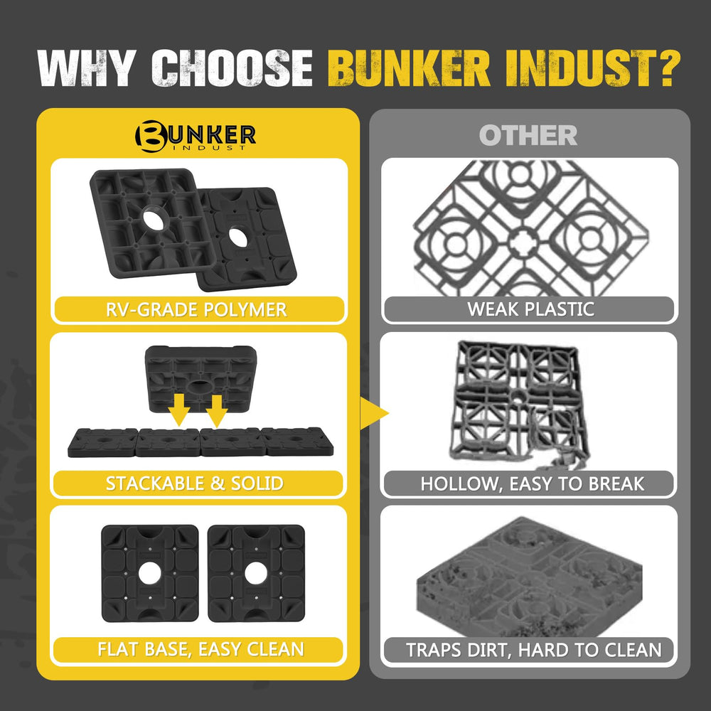 Blocks supporting wheel and stabilizer jacks for versatile setup