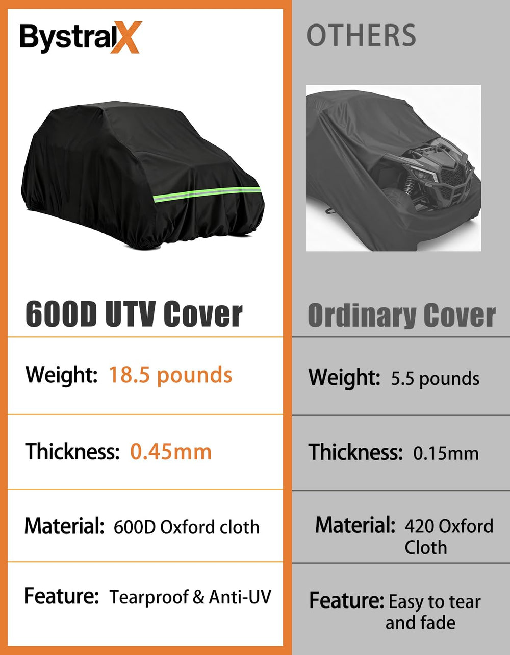 BystralX X3 MAX cover secure strap buckle in windy conditions