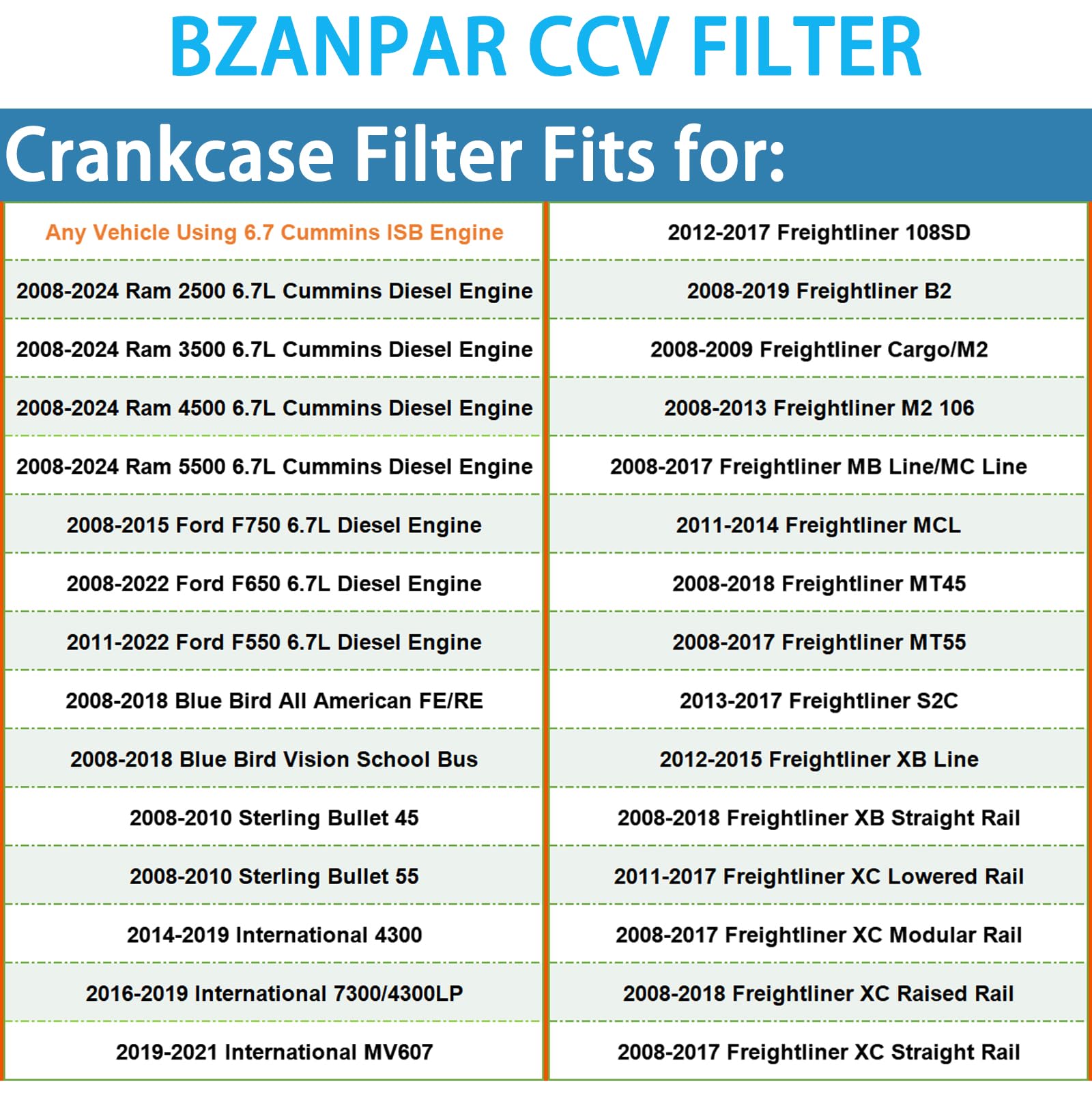 BZANPAR ccv-filter-ram-2500-5500 provides reliable engine protection during heavy towing