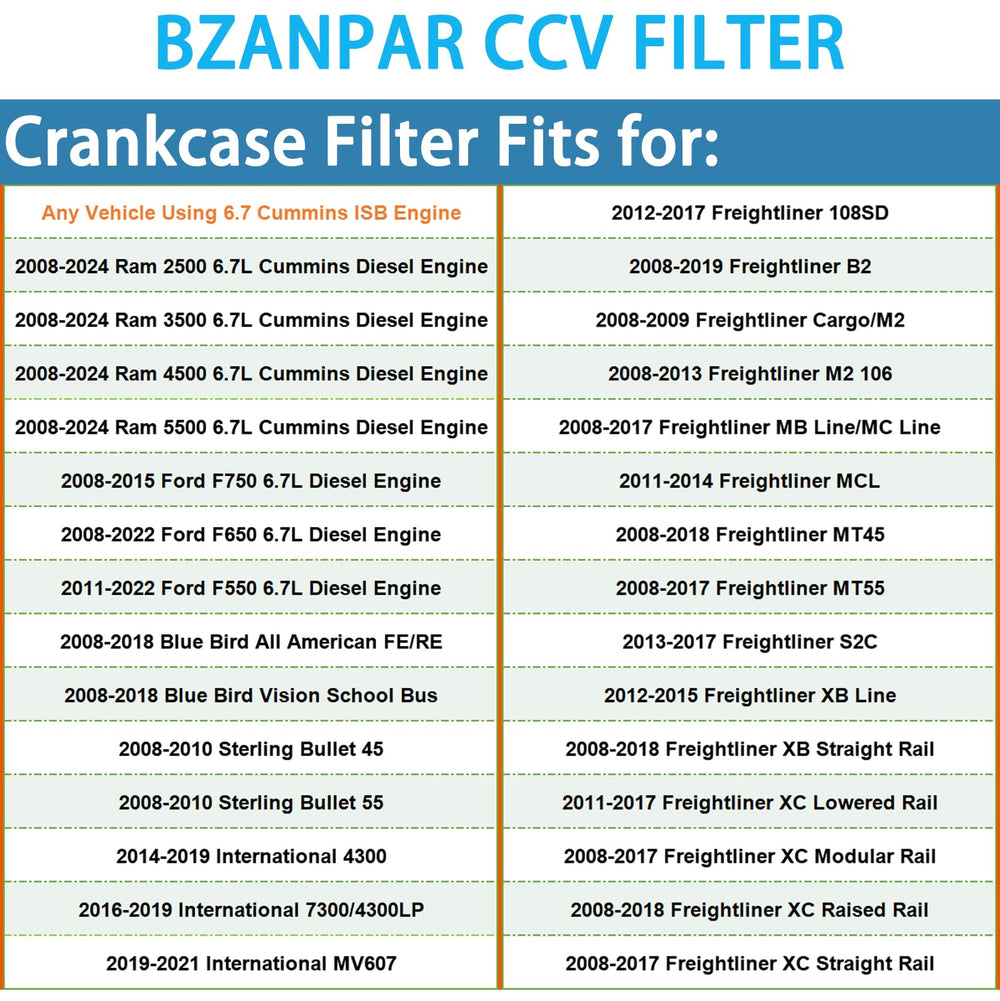 BZANPAR ccv-filter-ram-2500-5500 provides reliable engine protection during heavy towing