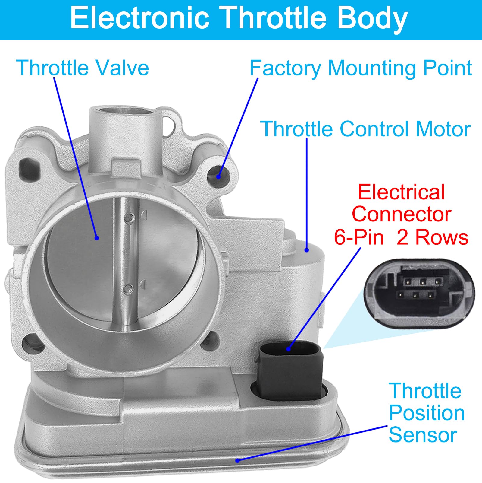 BZANPAR electronic throttle body for Jeep Compass 2.0L, stable idle