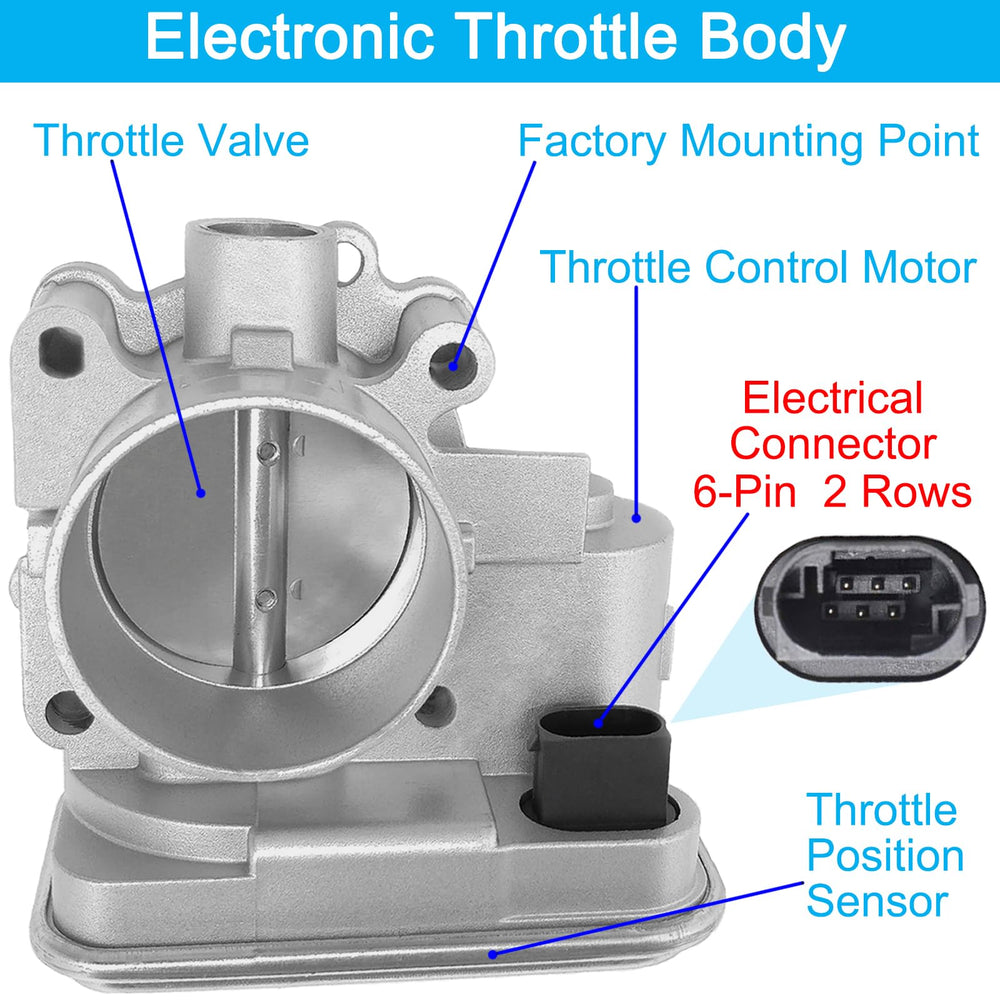 BZANPAR electronic throttle body for Jeep Compass 2.0L, stable idle