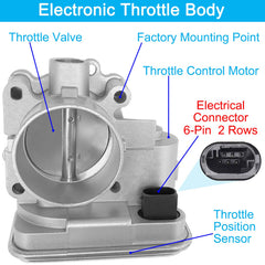 BZANPAR electronic throttle body for Jeep Compass 2.0L, stable idle