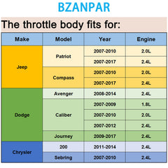 BZANPAR electronic throttle body for Jeep Patriot 2.4L, smoother acceleration potential