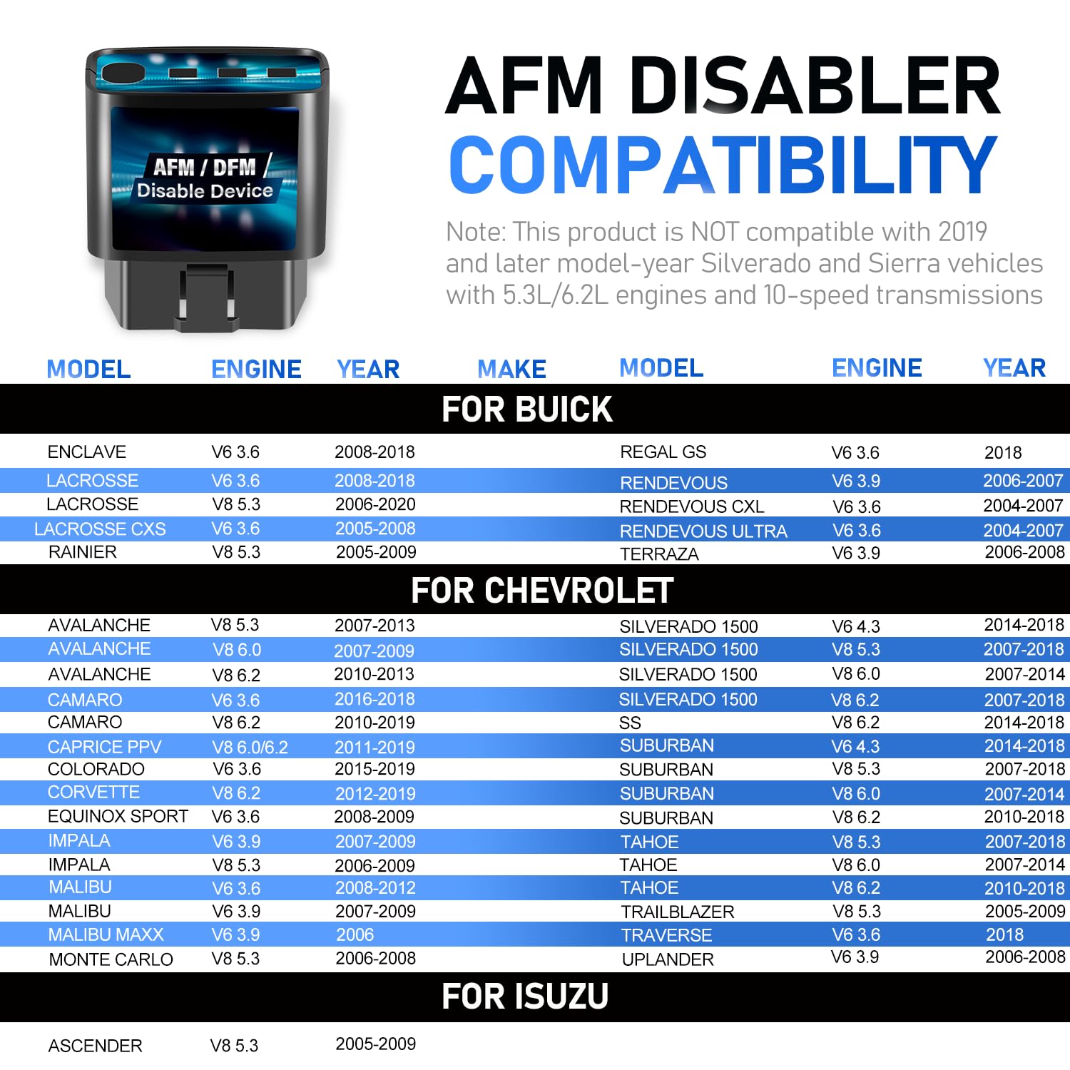 Bzsunway AFM disabler installation steps are simple and maintenance-free.