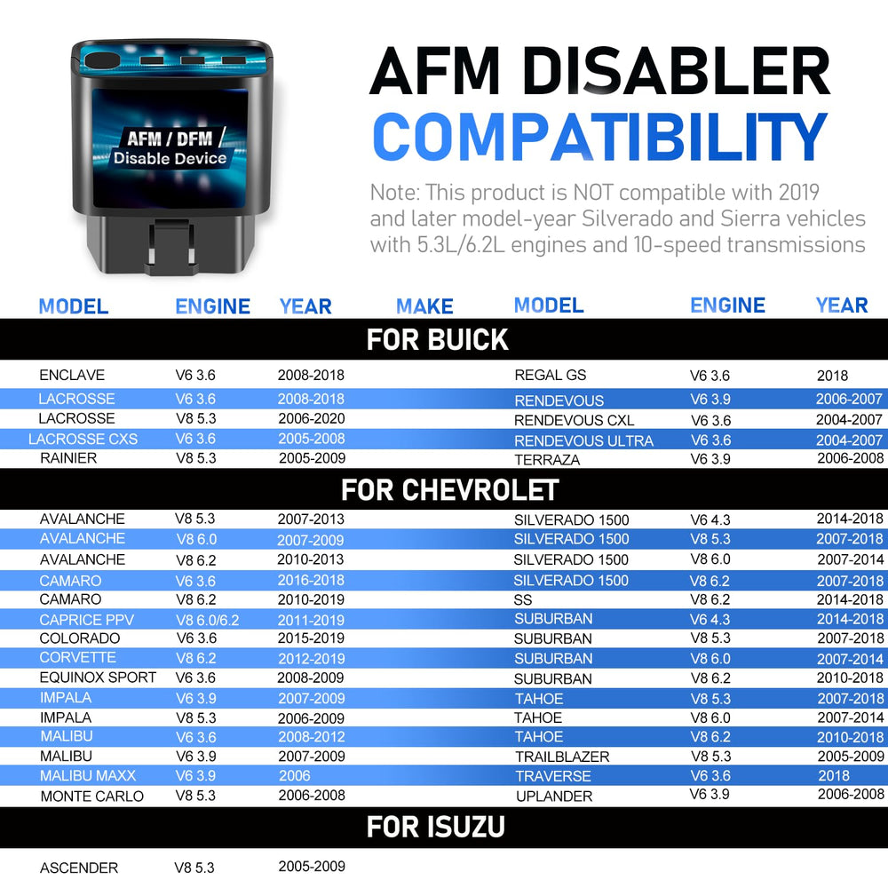 Bzsunway AFM disabler installation steps are simple and maintenance-free.