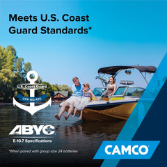 Camco stainless screws resist corrosion for long-lasting mounting.