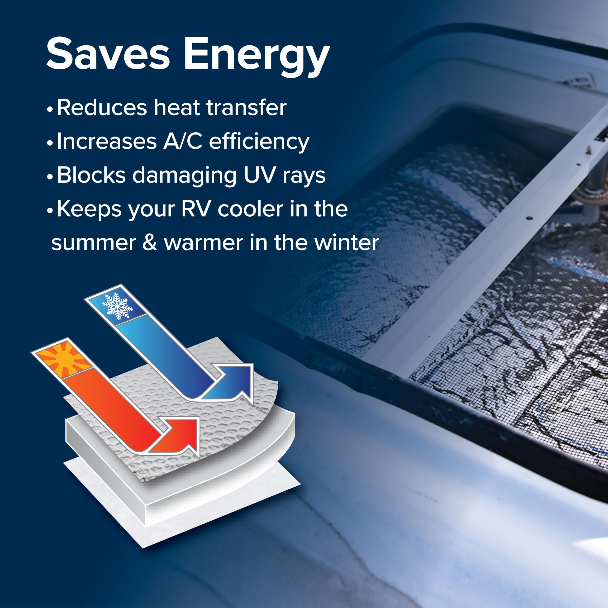 Camco UV-protection layer preserves interior color and comfort.