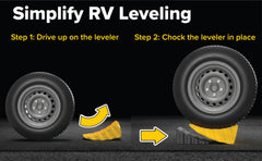 Fits tandem wheels for easy alignment with Camco curved leveler.