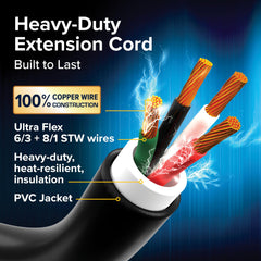 Camco Power Grip flame-retardant PVC jacket protects outdoors