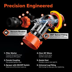 Camco Rhino Blaster 360° swivel fittings for secure RV connections