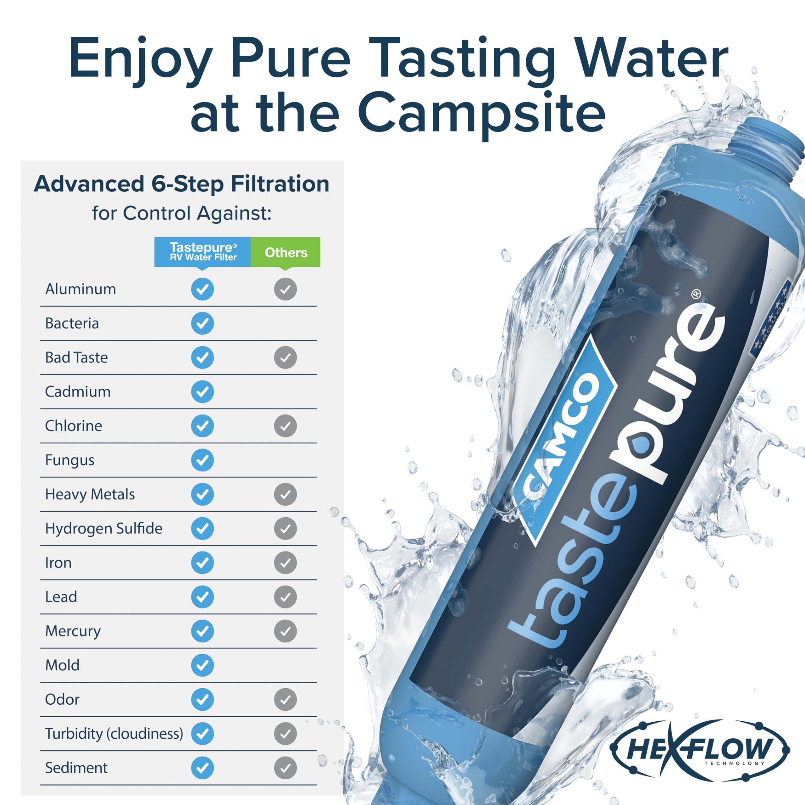 Camco Tastepure GAC and KDF layers reduce chlorine and odors outdoors.