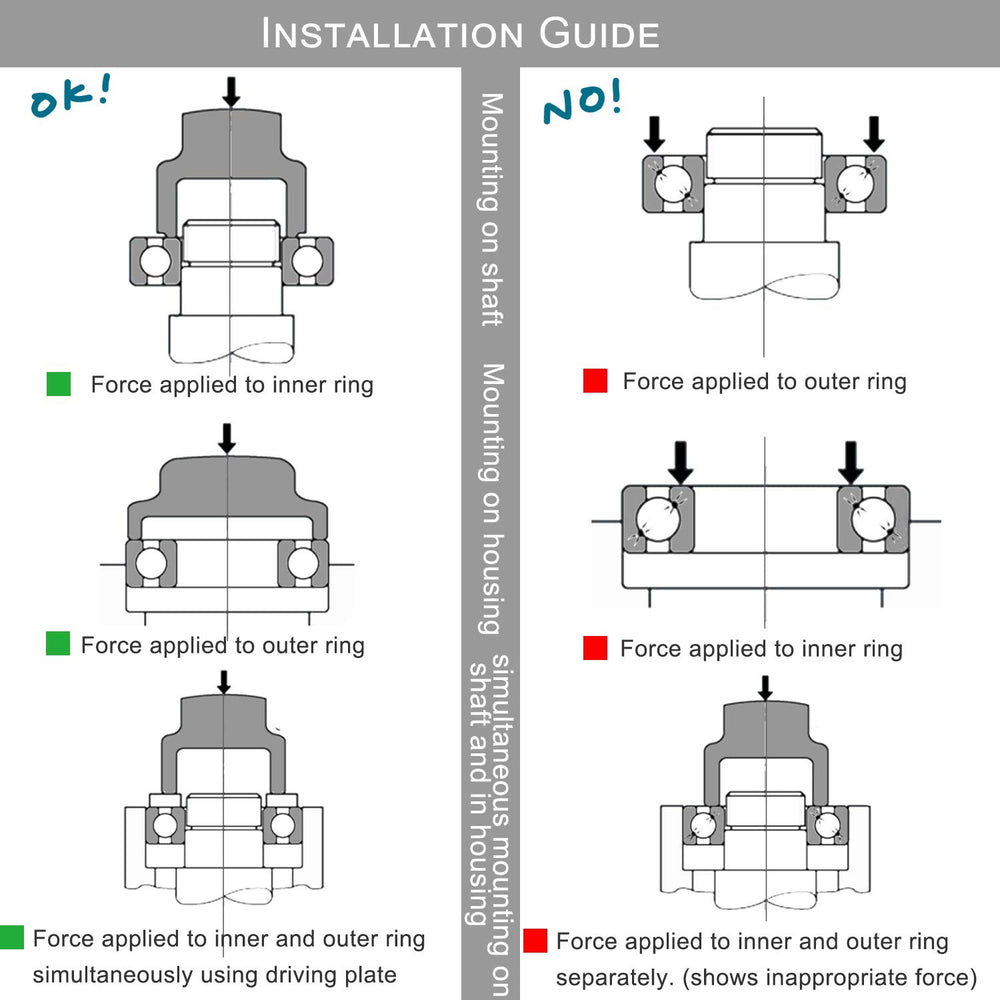 Camoo Polaris Ranger four-wheel-bearings-package covers all wheels for simplified replacement.