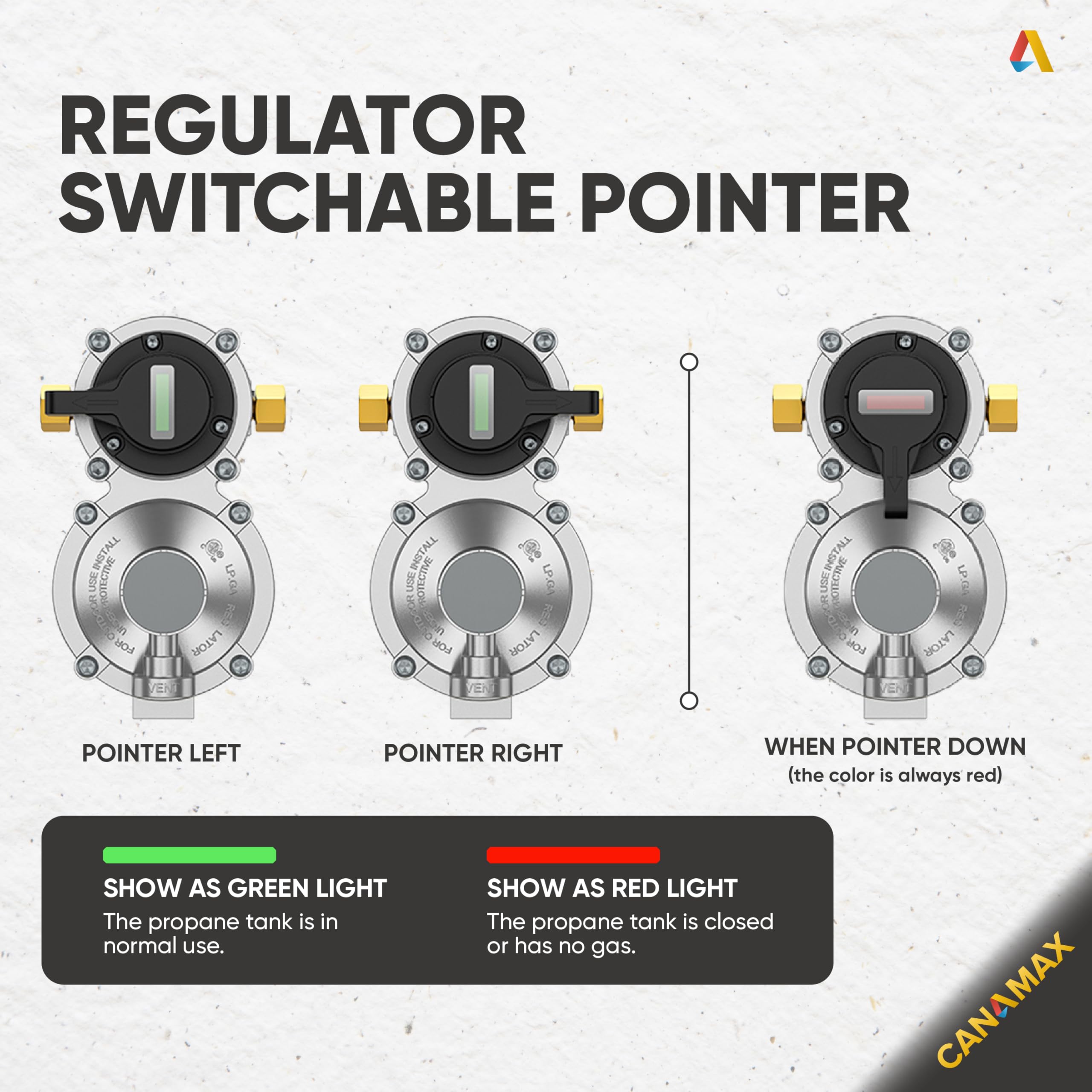 Canamax changeover indicator shifts from green to red indicating tank status.
