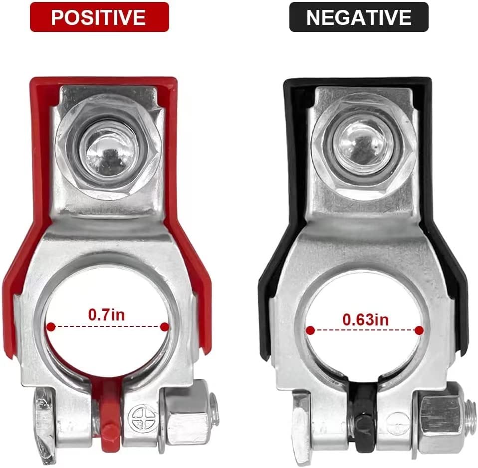 Cannonfish red positive terminal highlighting 18mm fit and easy identification benefit