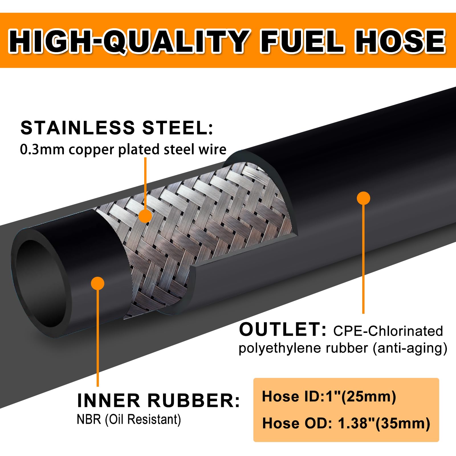 caqeg 1 inch NPT fuel hose 20ft coil demonstrates easy storage.