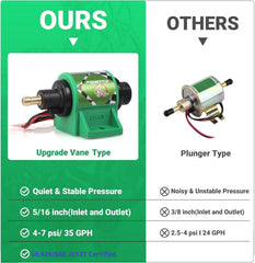 CarBole 12D micro pump under-hood connection demonstrates 12V power compatibility.