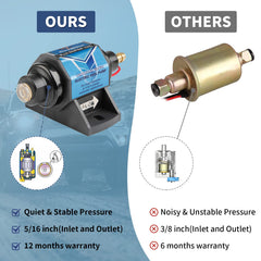 CarBole wiring connectors simplify installation and secure electrical supply.