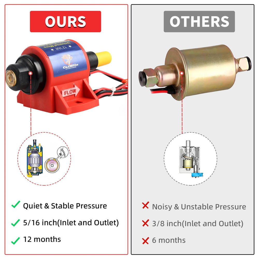 CarBole 35 GPH flow shows efficient fuel movement