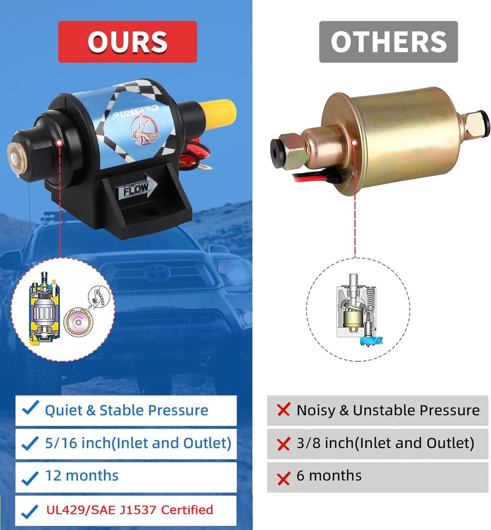 CarBole pump inlet-outlet 5-16 focus: universal ports fit many carbureted systems.