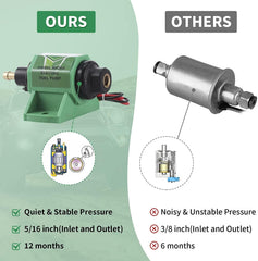 CarBole installation-ready pump mounts within 12 inches of the fuel tank.