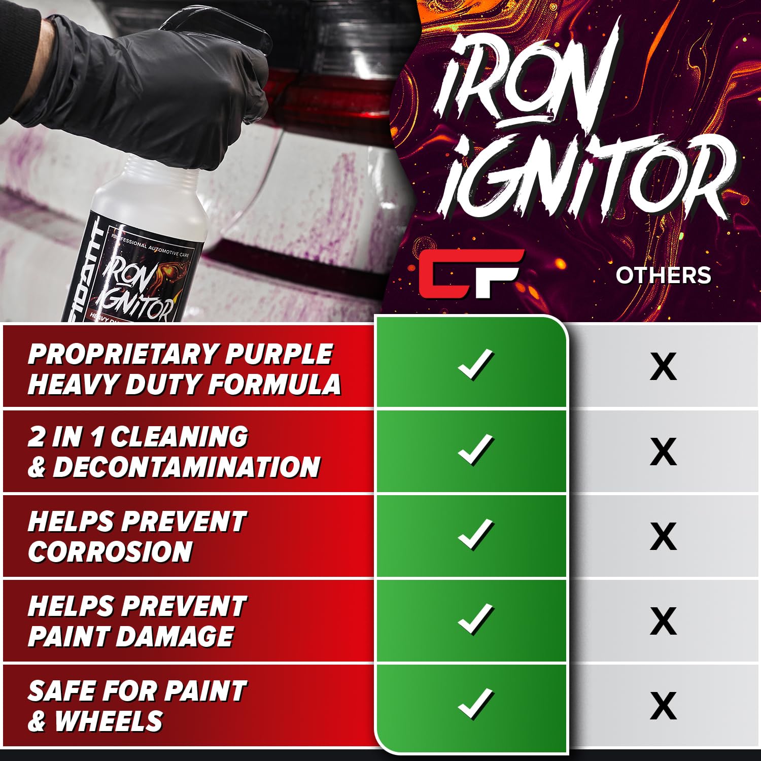 Carfidant Iron Ignitor wheel-cleaning highlights safe use on rims