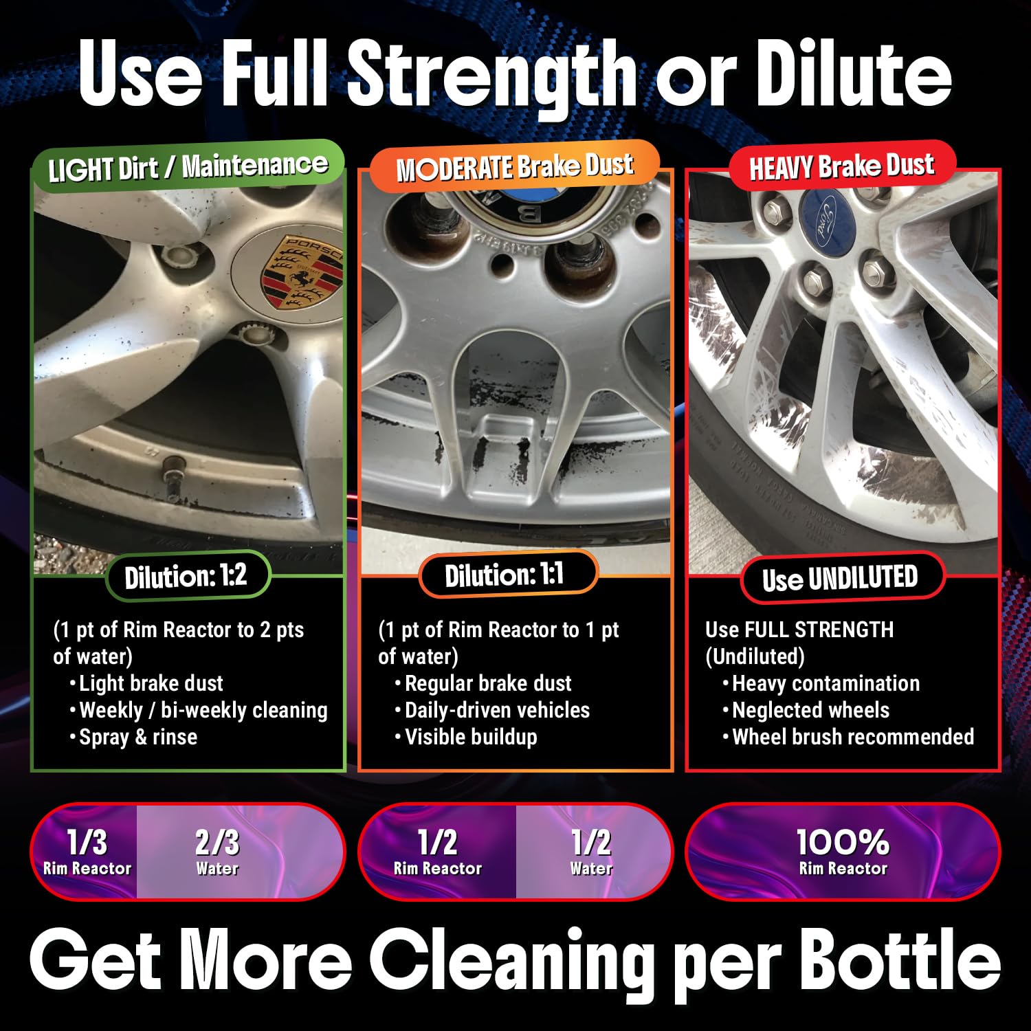 Carfidant Rim Reactor 16oz bottle for maintenance and deep cleaning