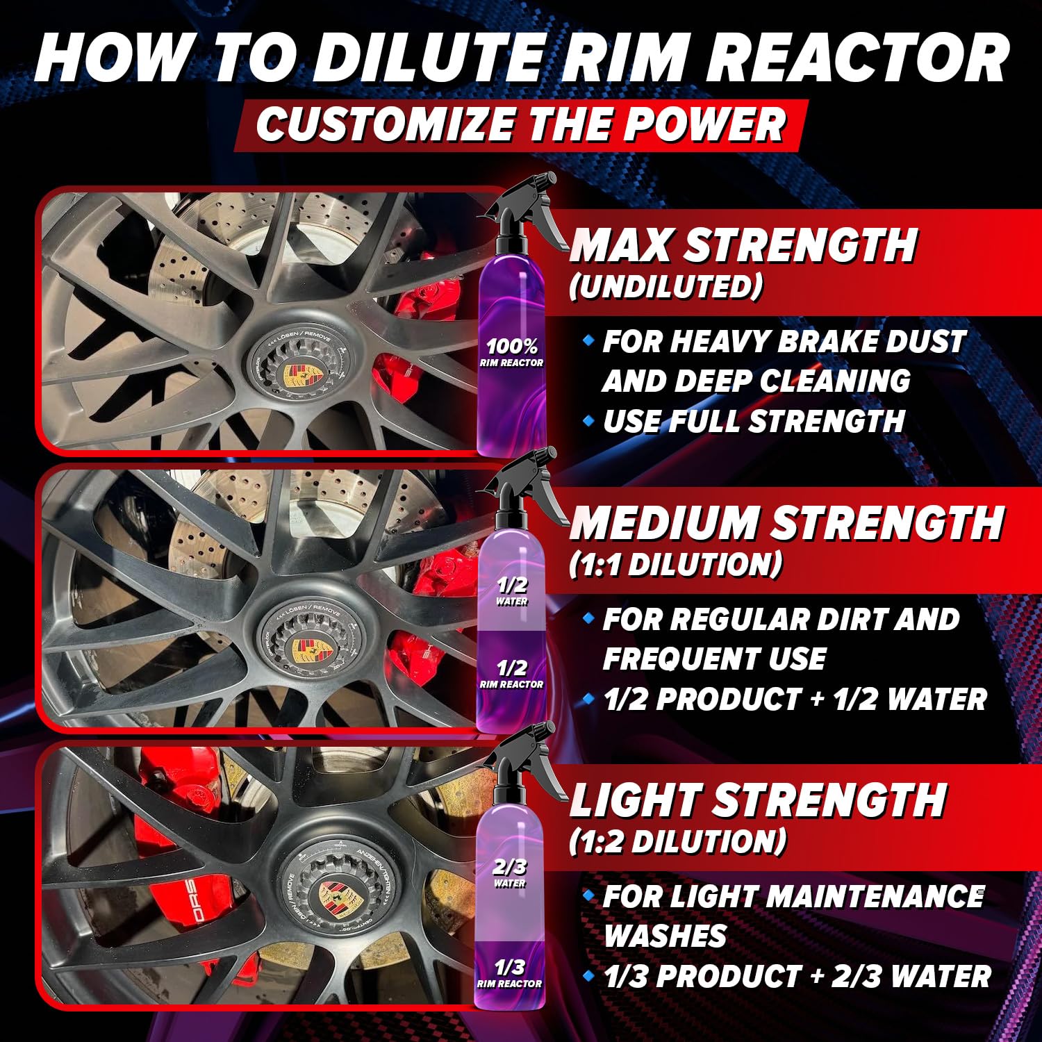 Carfidant Rim Reactor addressing heavy brake dust on wheels