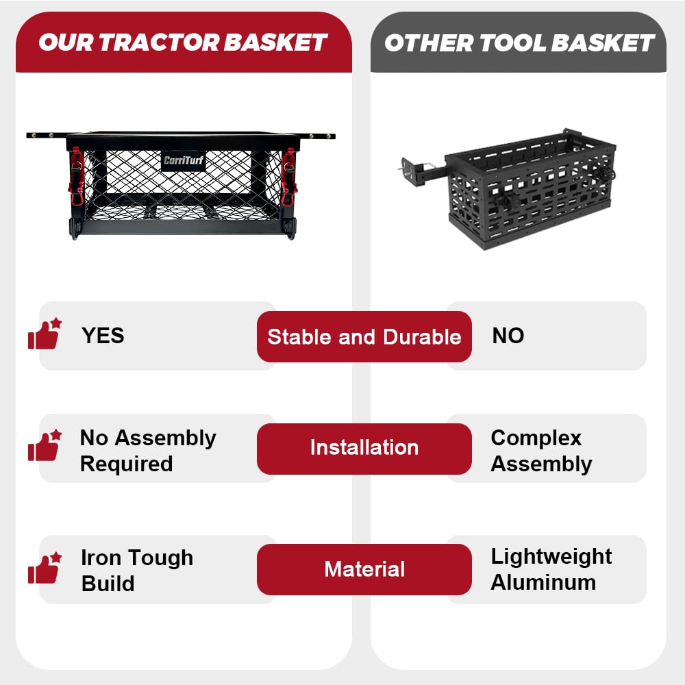 CarriTurf centralized storage keeps tools neatly organized and accessible