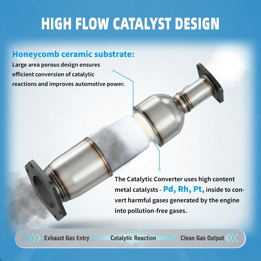 CAT CLEAN catalytic converter TLX 2015-2017 showing flexible engine compatibility.