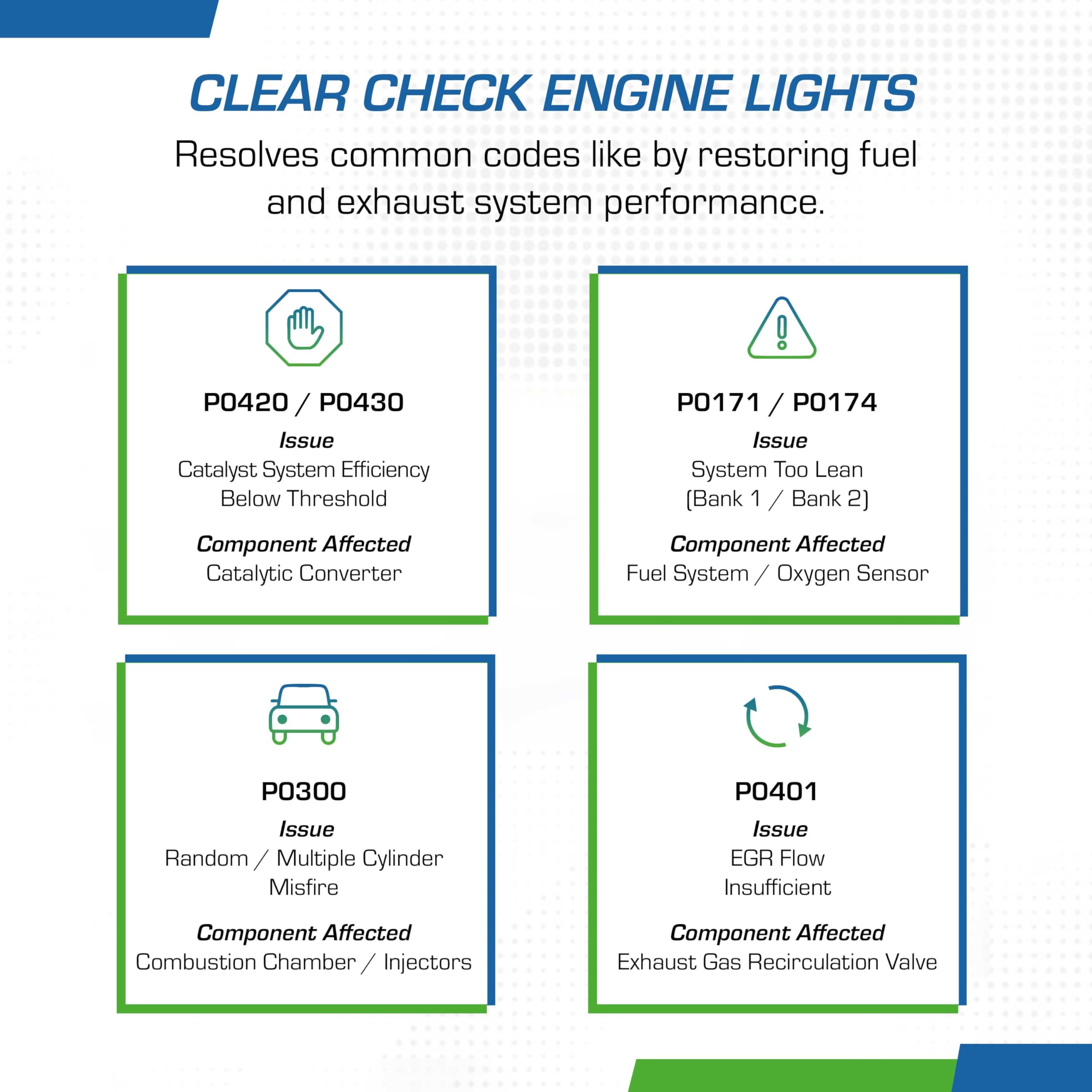 Dashboard with check engine light, suggesting Cataclean as a potential solution.