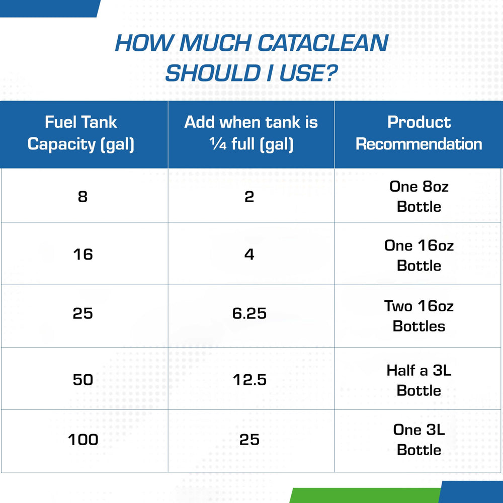 Cataclean safety and compatibility icons highlight multi-engine compatibility.