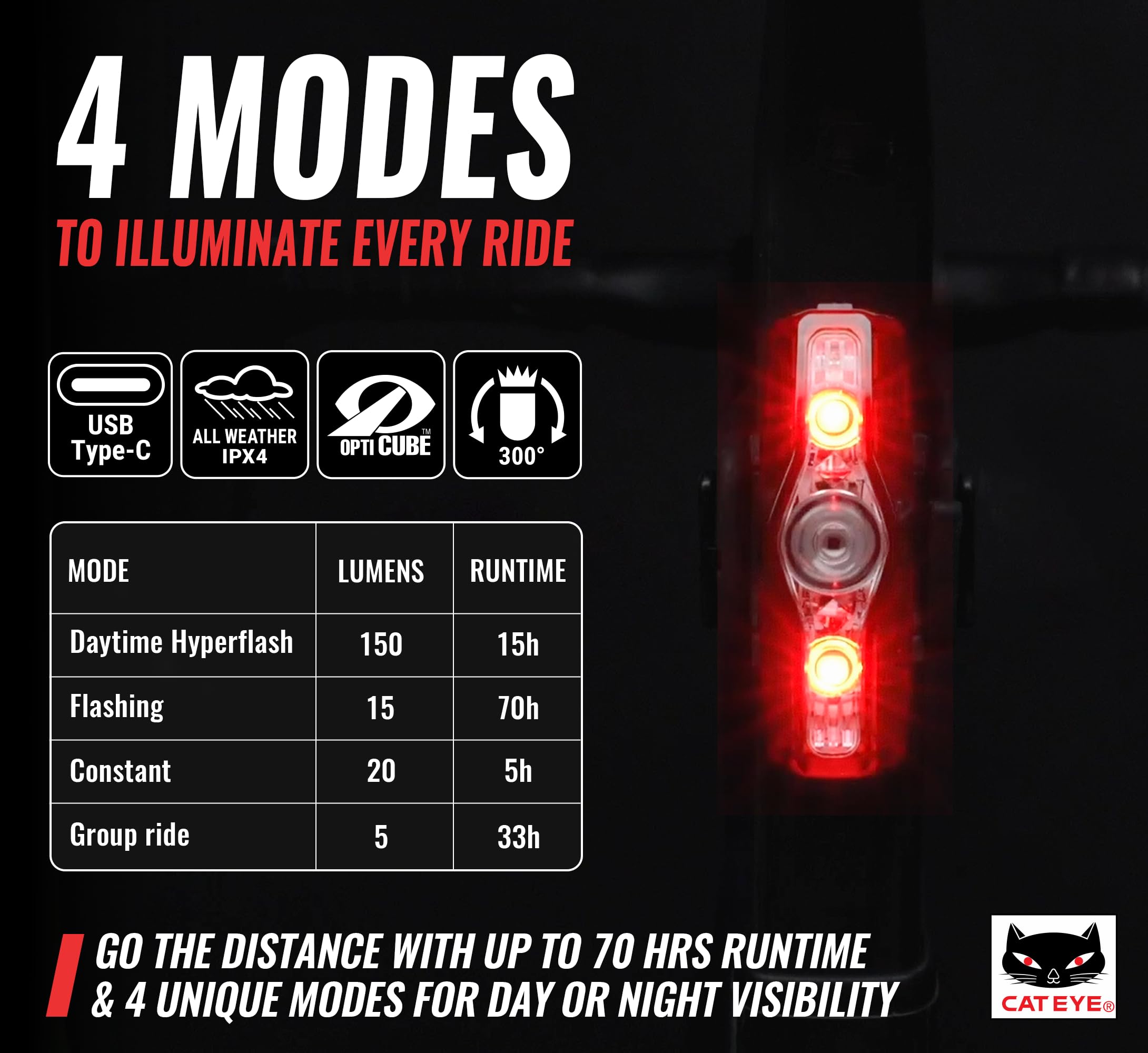Cateye ViZ150 rear beam view highlighting long-range visibility for riders